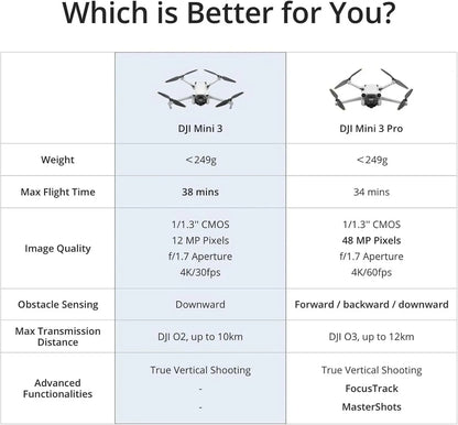 DJI Mini 3, Drones with Camera for Adults 4K, 38-min Flight Time, up to 32800ft (10km) Video Transmission, True Vertical Shooting, GPS Auto Return Integrated, Mini Drone with Camera for Beginners